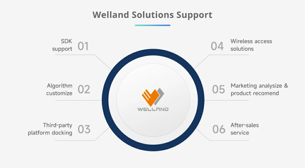 https://www.welland.hk/wp-content/uploads/2021/06/service-%E7%BC%A9%E5%B0%8F_04.webp